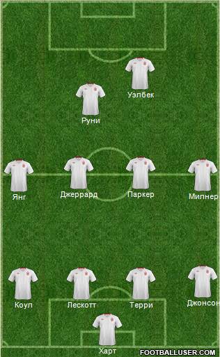 England Formation 2012