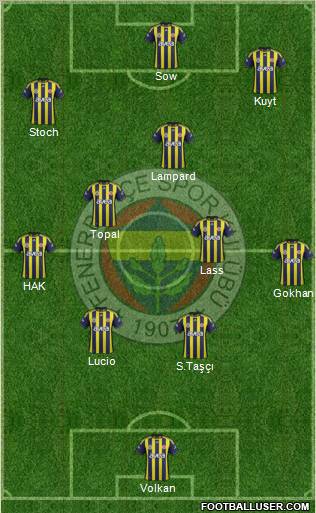 Fenerbahçe SK Formation 2012