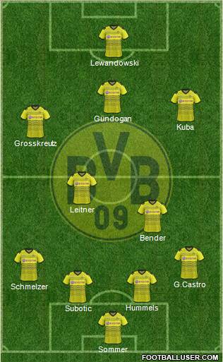 Borussia Dortmund Formation 2012