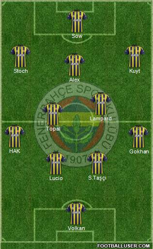 Fenerbahçe SK Formation 2012