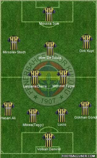 Fenerbahçe SK Formation 2012
