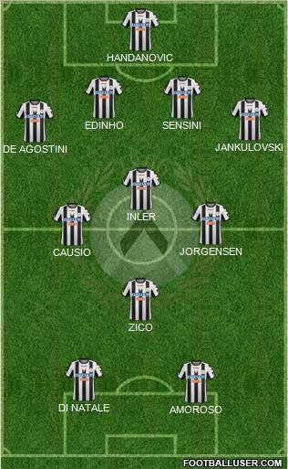 Udinese Formation 2012