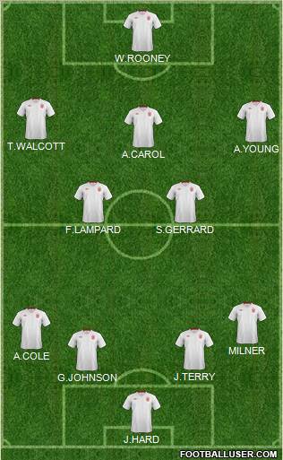 England Formation 2012