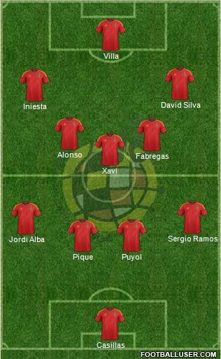Spain Formation 2012