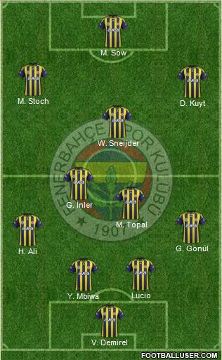 Fenerbahçe SK Formation 2012