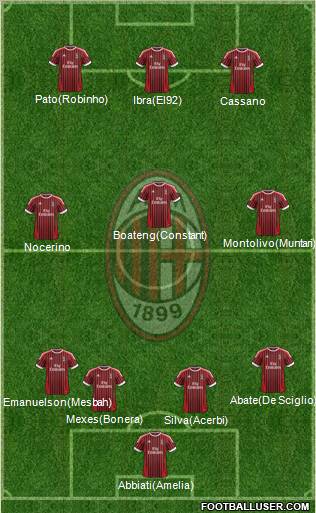 A.C. Milan Formation 2012