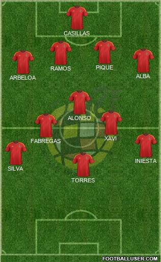 Spain Formation 2012