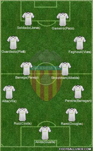 Valencia C.F., S.A.D. Formation 2012
