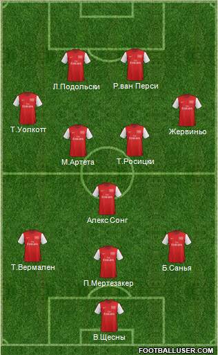 Arsenal Formation 2012