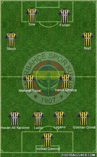Fenerbahçe SK Formation 2012