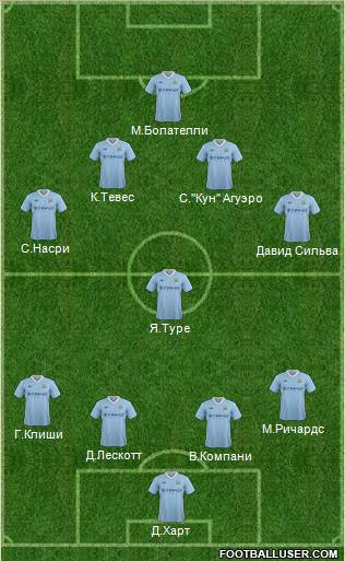 Manchester City Formation 2012