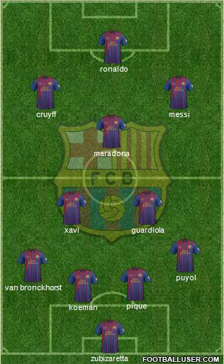 F.C. Barcelona Formation 2012