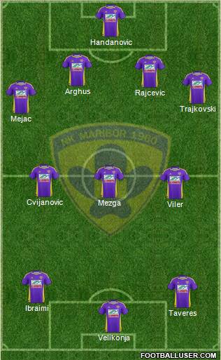 NK Maribor Formation 2012