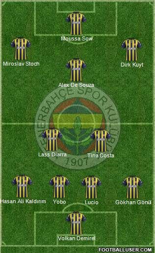 Fenerbahçe SK Formation 2012
