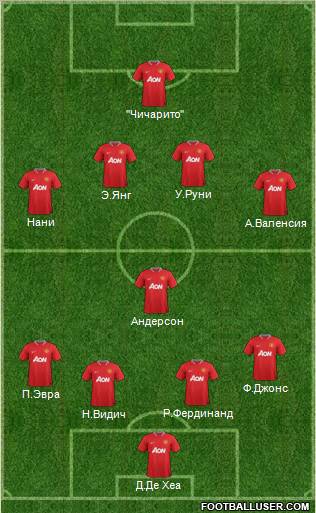 Manchester United Formation 2012