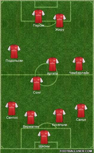 Arsenal Formation 2012