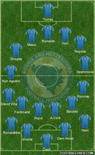 Bosnia and Herzegovina Formation 2012