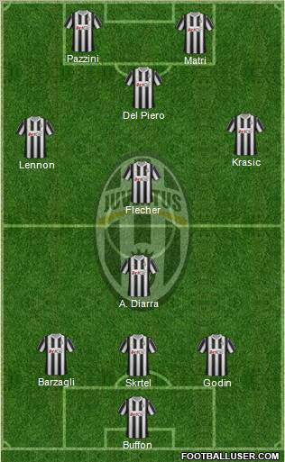 Juventus Formation 2012