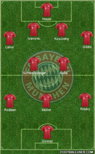 FC Bayern München Formation 2012