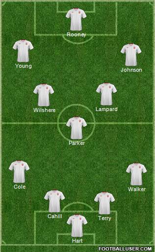 England Formation 2012