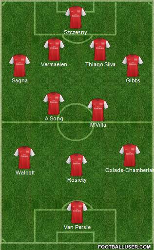 Arsenal Formation 2012