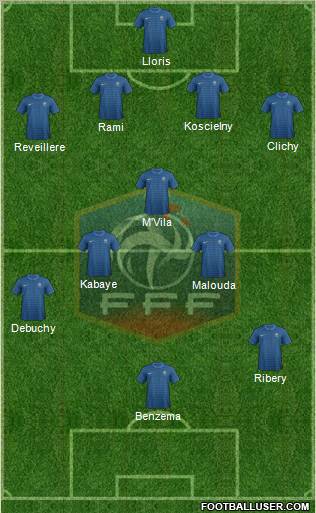 France Formation 2012