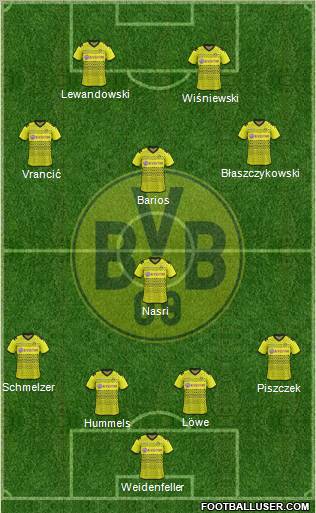 Borussia Dortmund Formation 2012