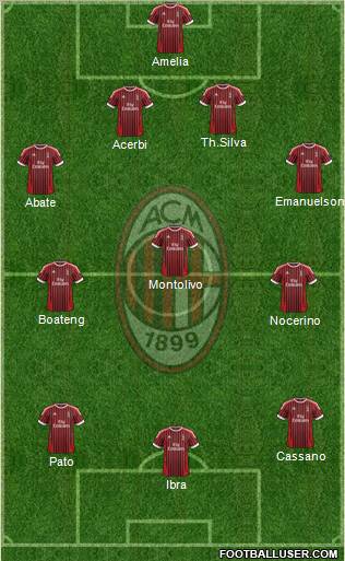 A.C. Milan Formation 2012