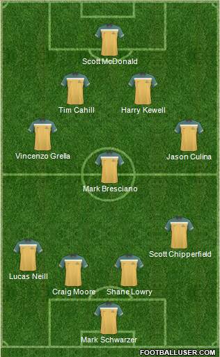 Australia Formation 2012