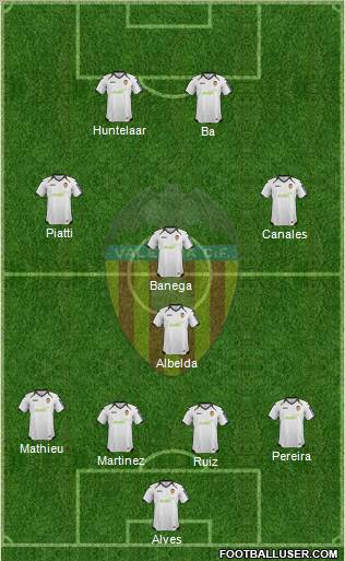 Valencia C.F., S.A.D. Formation 2012
