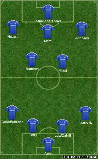 Chelsea Formation 2012
