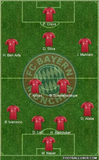 FC Bayern München Formation 2012