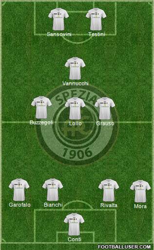 Spezia Formation 2012