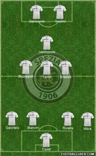 Spezia 4-3-1-2 football formation