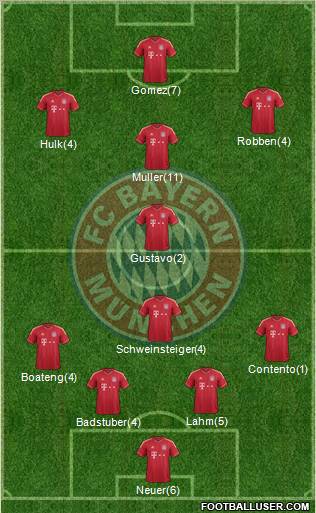 FC Bayern München Formation 2012