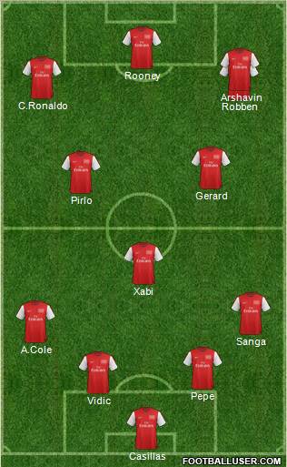 Arsenal Formation 2012