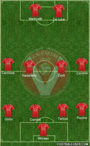Varese Formation 2012