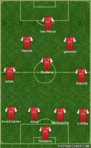 Arsenal Formation 2012