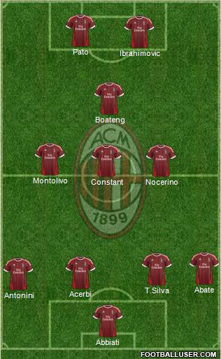 A.C. Milan Formation 2012