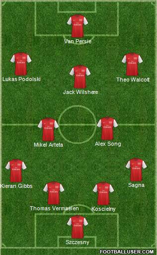 Arsenal Formation 2012