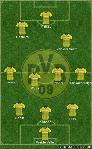 Borussia Dortmund Formation 2012