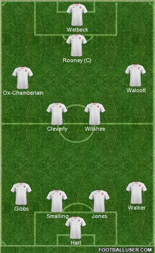 England Formation 2012