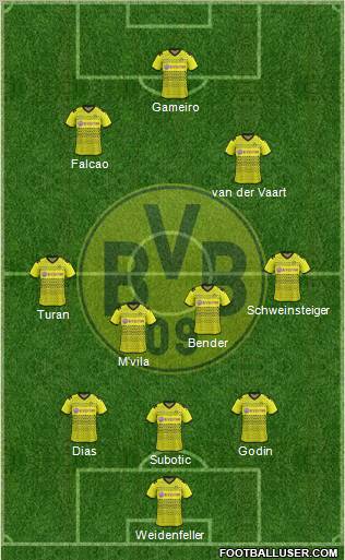 Borussia Dortmund Formation 2012