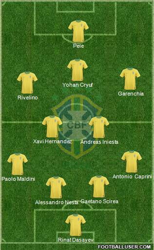Brazil Formation 2012