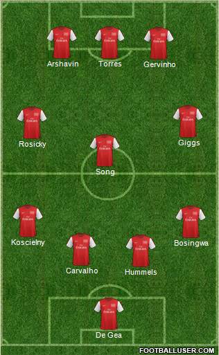 Arsenal Formation 2012