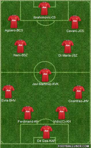 Manchester United Formation 2012