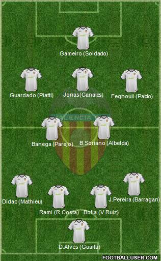 Valencia C.F., S.A.D. Formation 2012