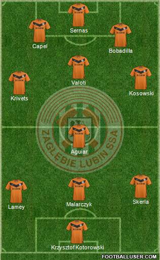 Zaglebie Lubin Formation 2012