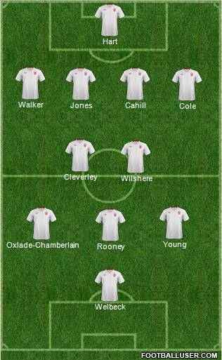 England Formation 2012