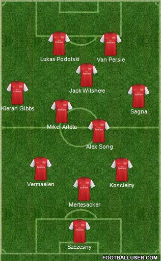 Arsenal Formation 2012